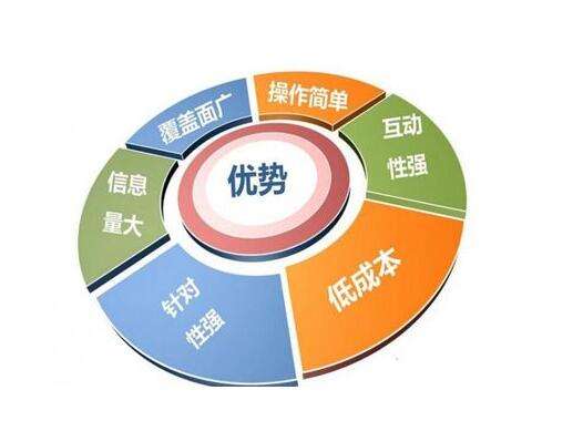 易云智動網絡推廣公司 圖 互聯網推廣公司 南京互聯網推廣