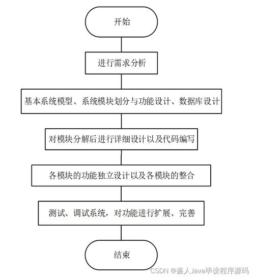 SpringBoot餐飲管理系統畢業設計 關鍵考量與實現路徑
