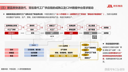 食品飲料行業(yè)供應(yīng)鏈發(fā)展與渠道變革趨勢(shì)分析